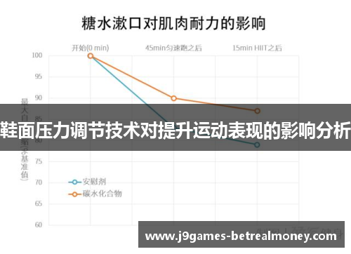 鞋面压力调节技术对提升运动表现的影响分析